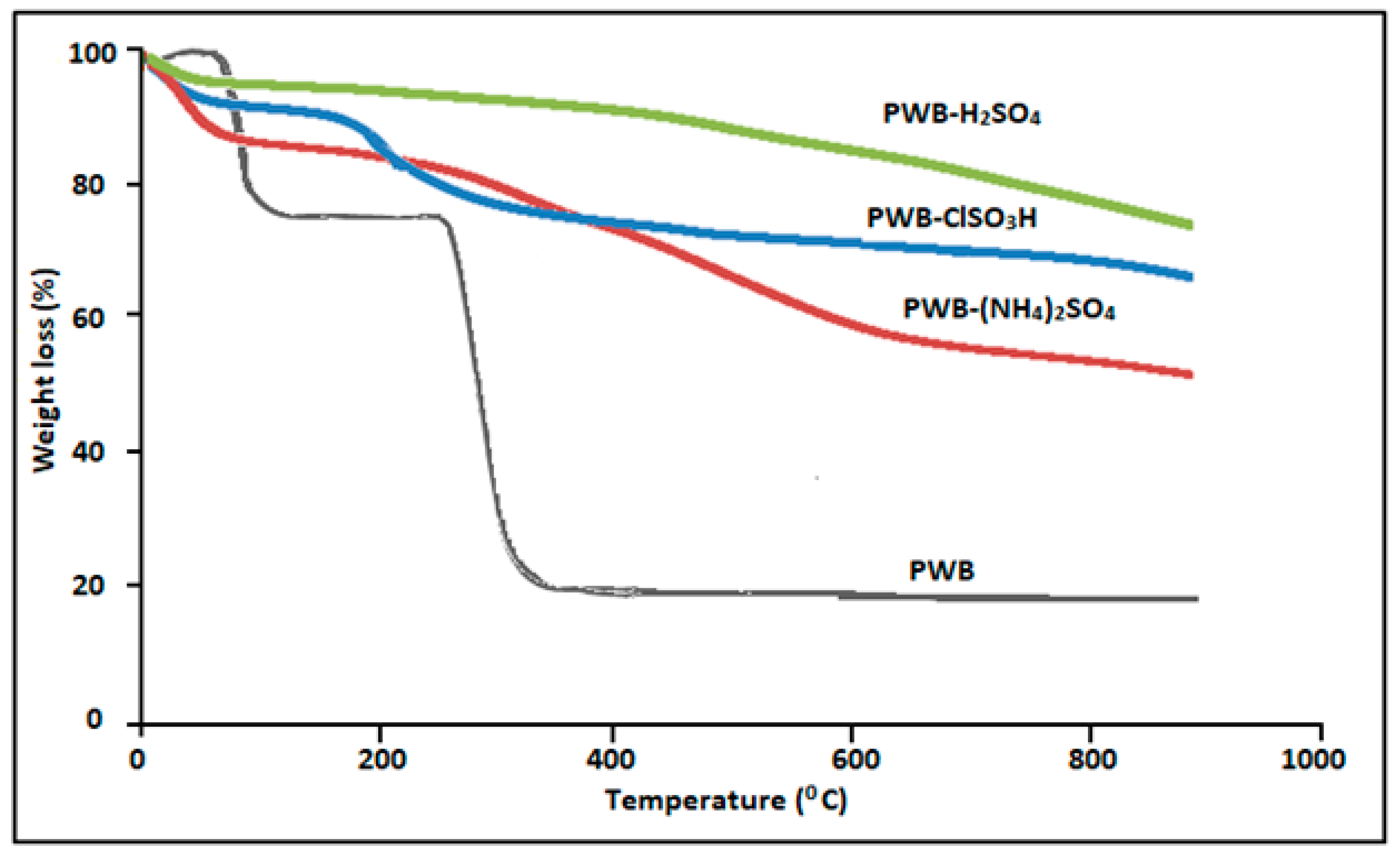 Catalysts 09 00184 g005