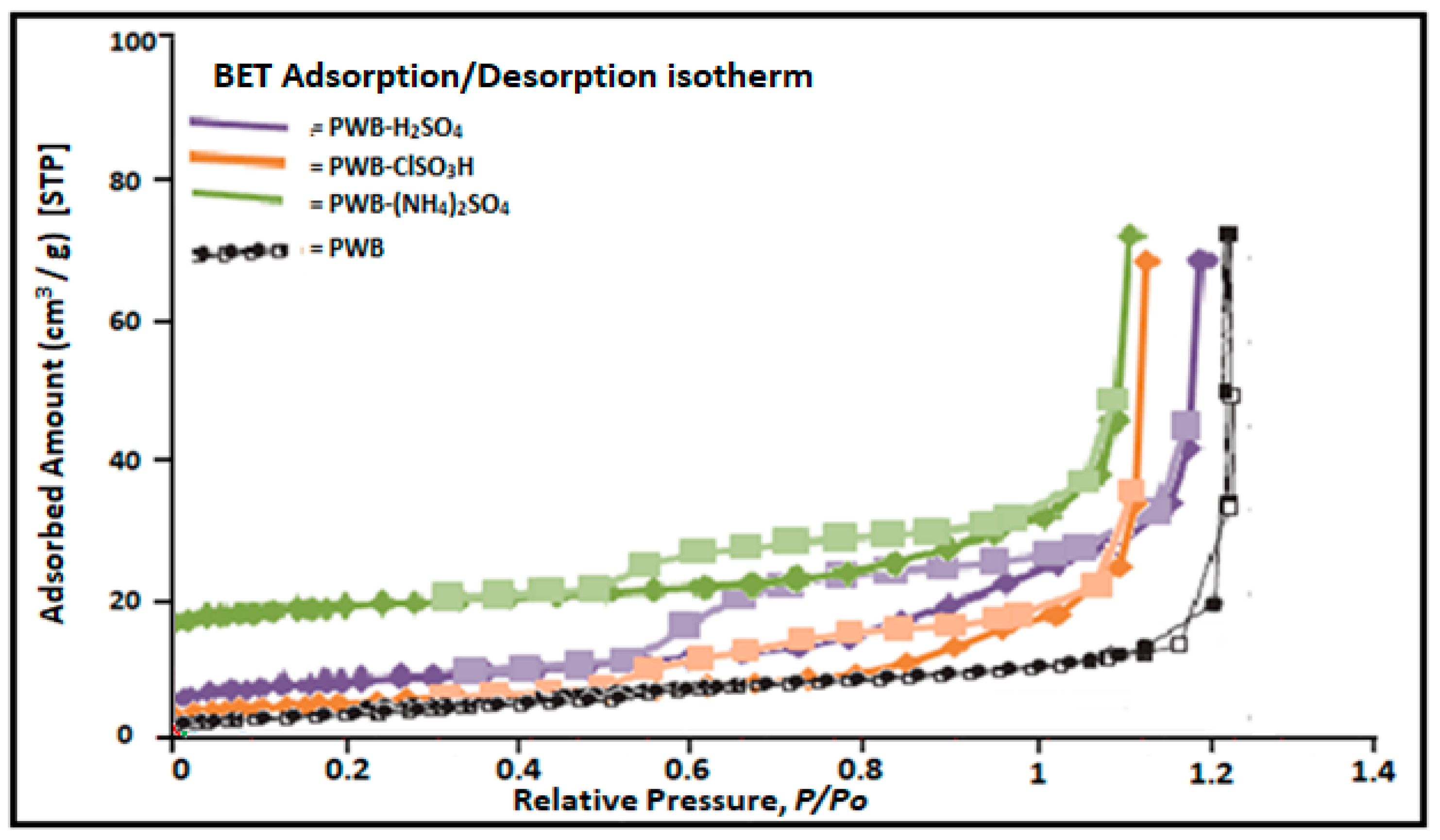 Catalysts 09 00184 g006