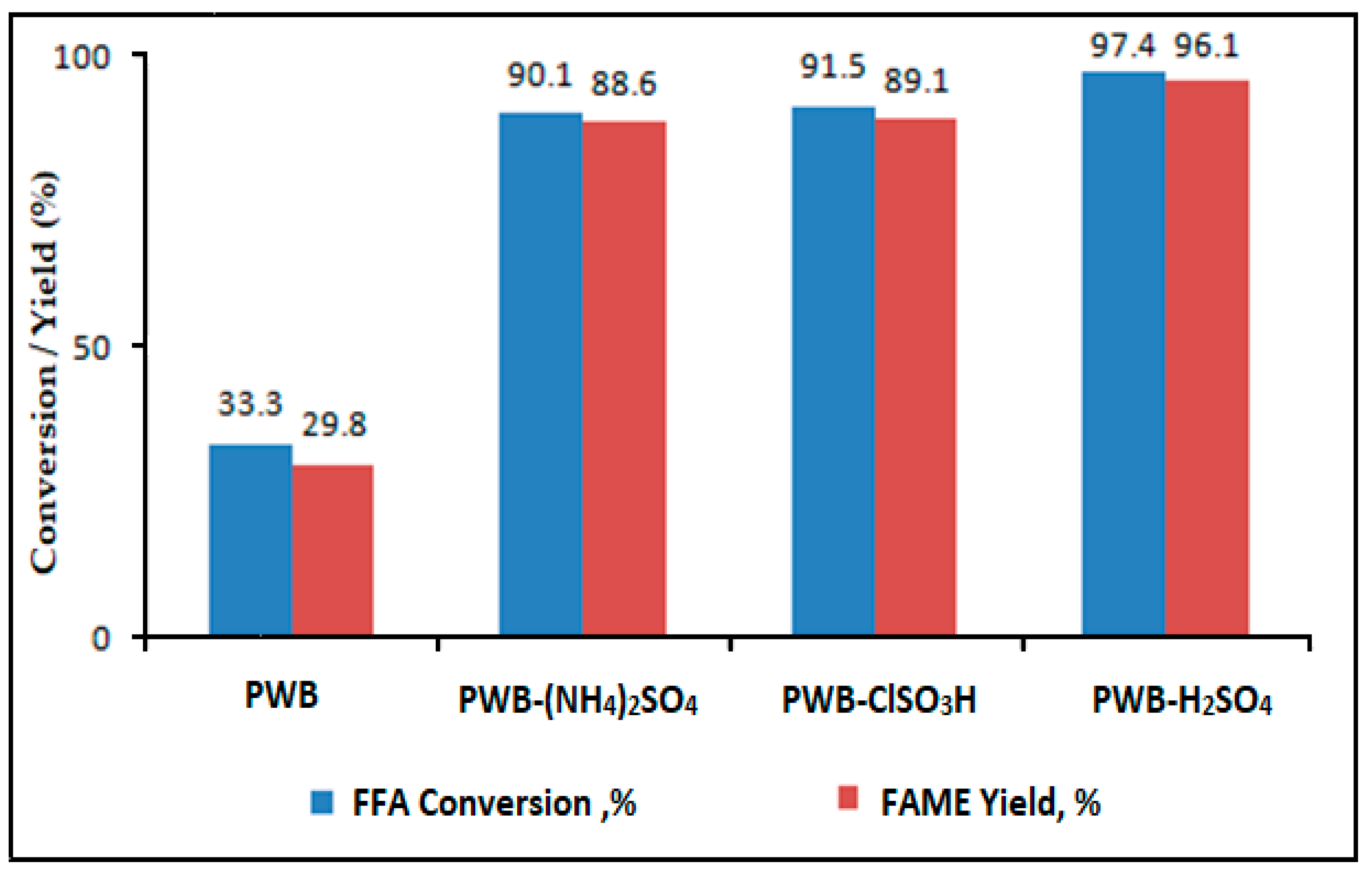 Catalysts 09 00184 g008