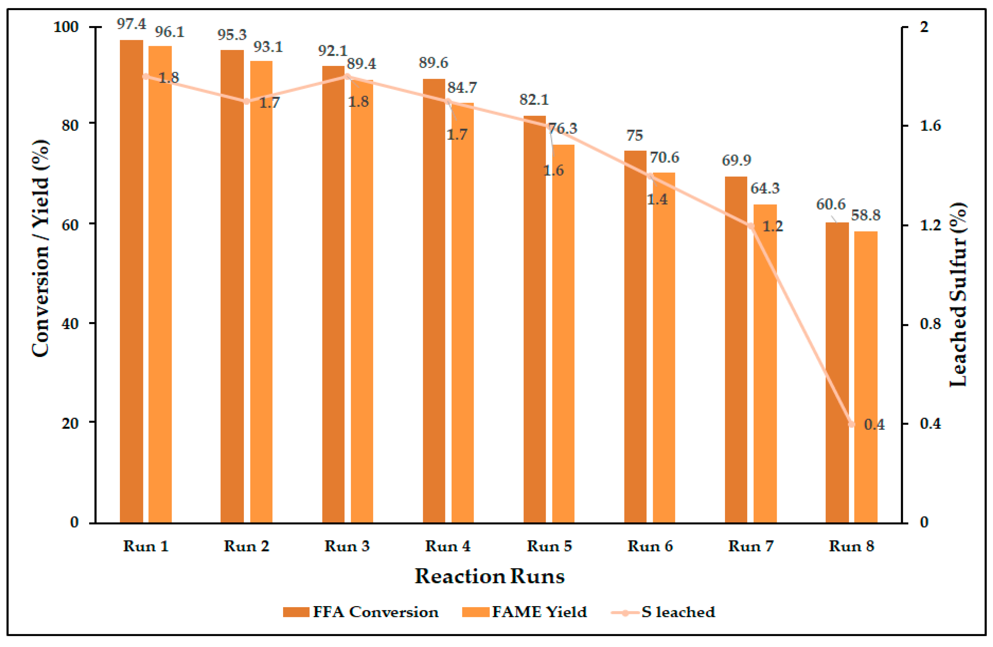 Catalysts 09 00184 g009