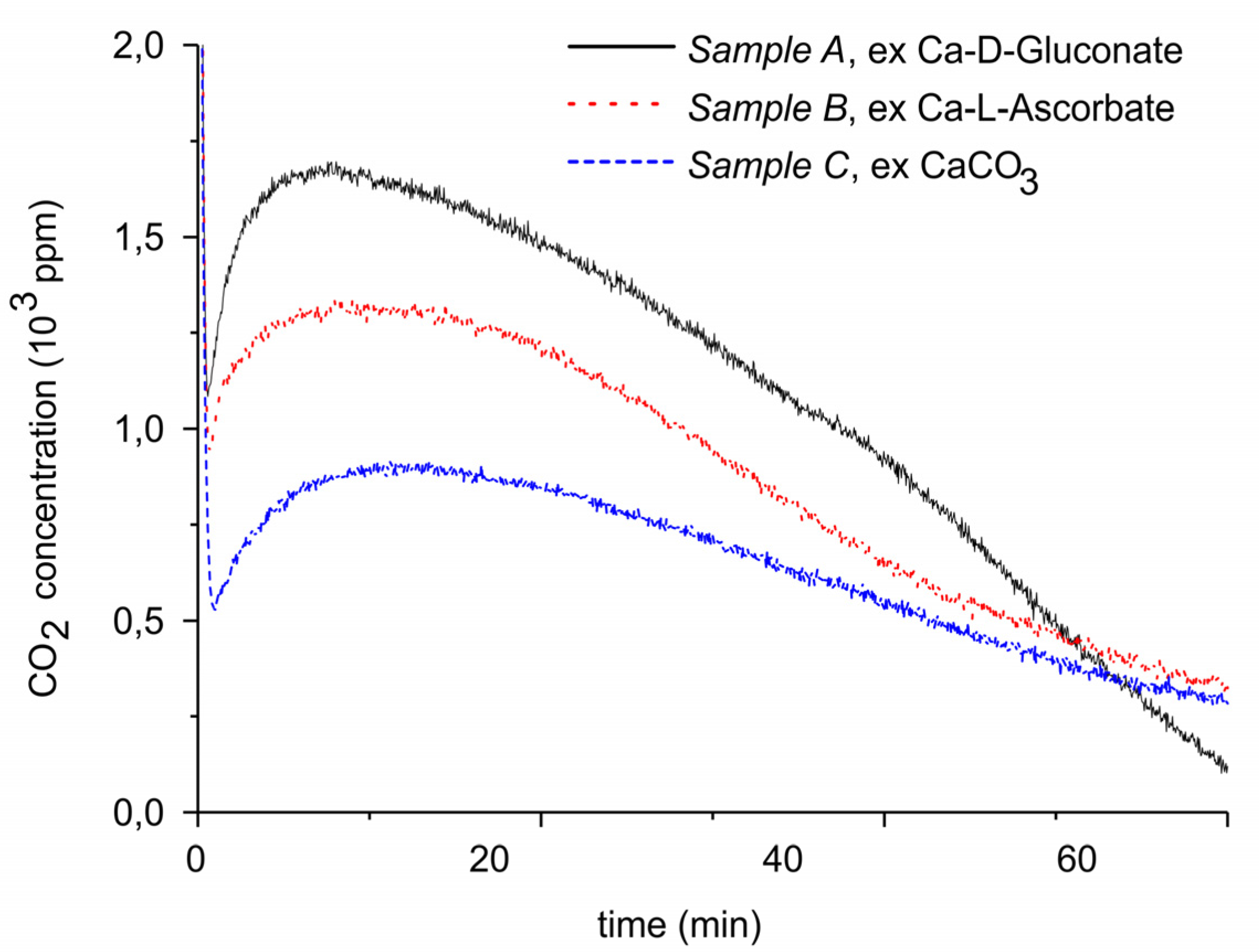 Catalysts 09 00185 g002