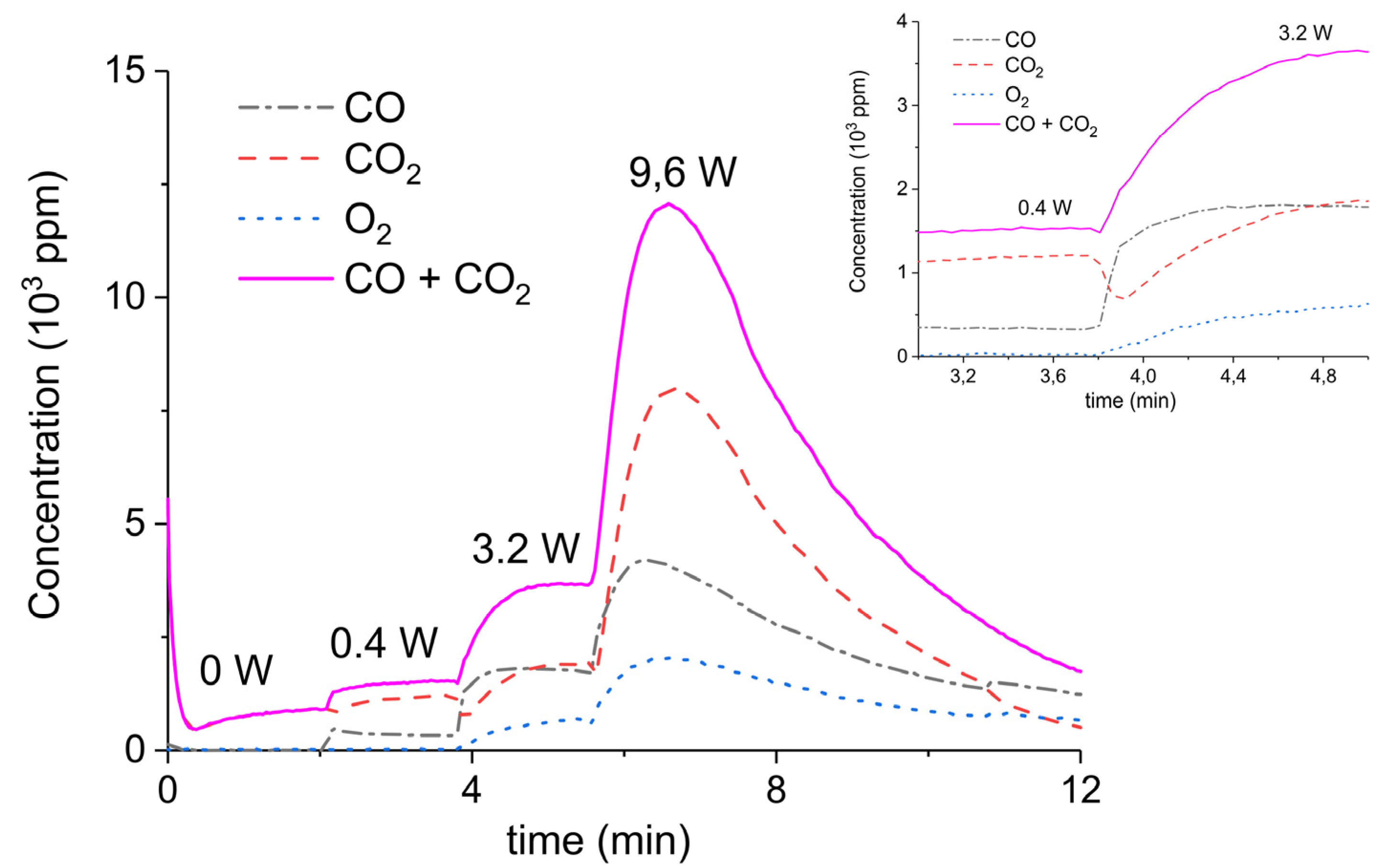 Catalysts 09 00185 g003