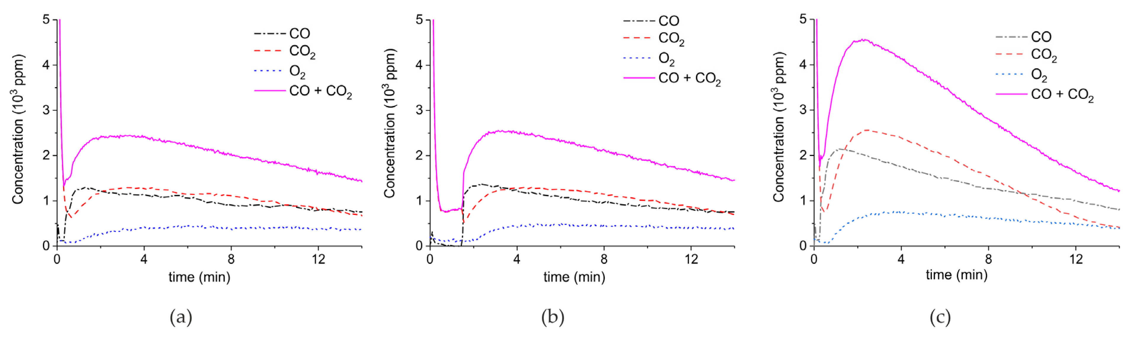 Catalysts 09 00185 g004