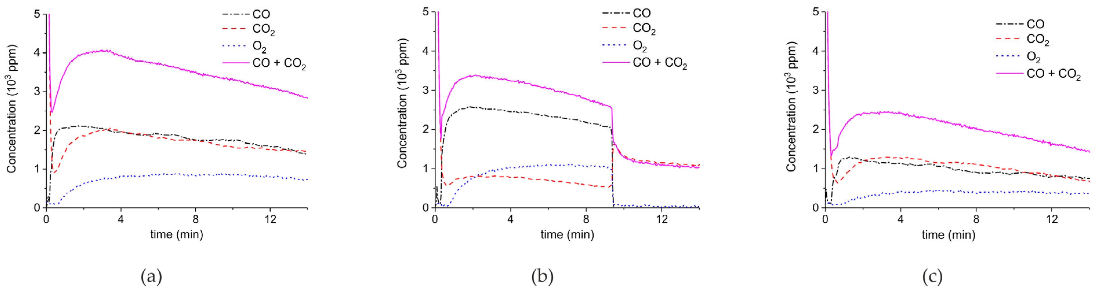 Catalysts 09 00185 g005