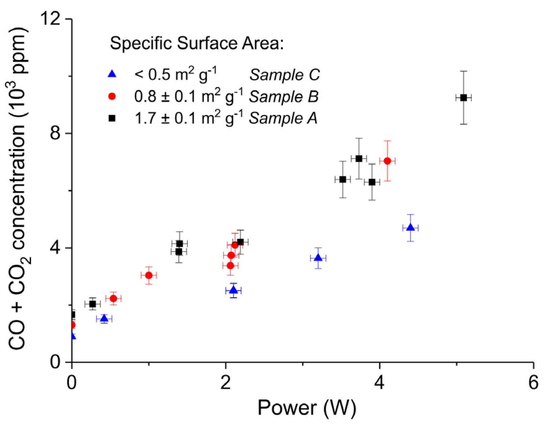 Catalysts 09 00185 g006