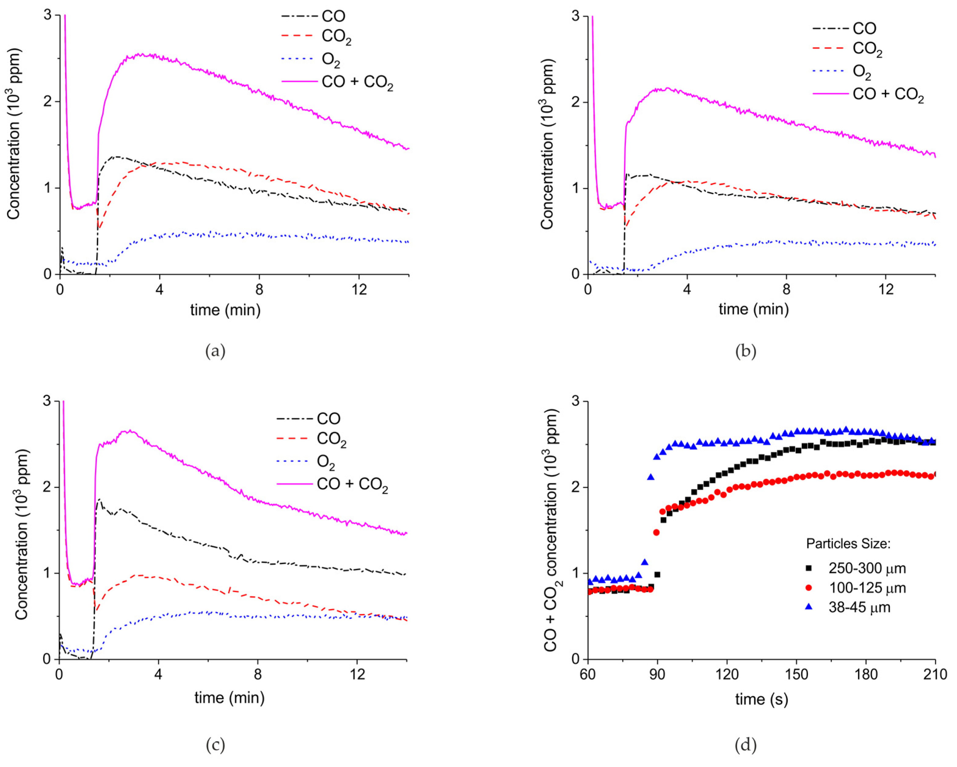 Catalysts 09 00185 g007