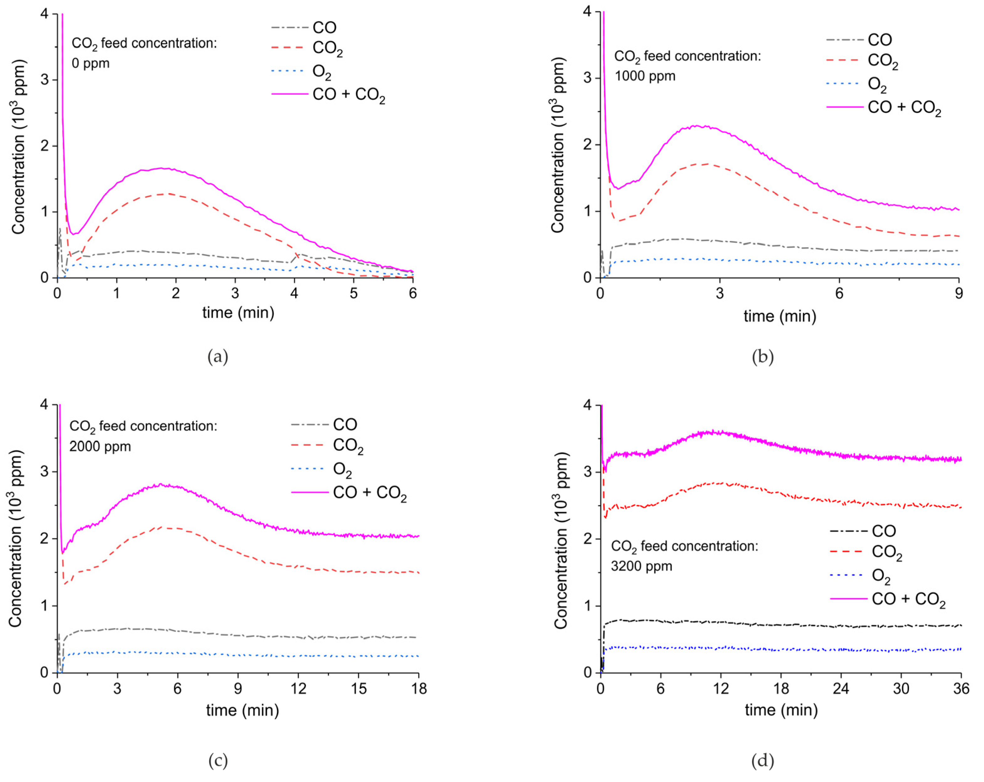 Catalysts 09 00185 g009