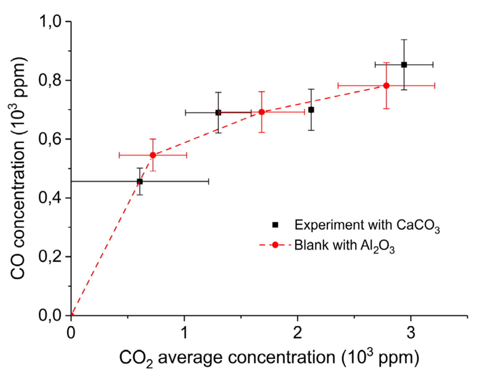 Catalysts 09 00185 g010
