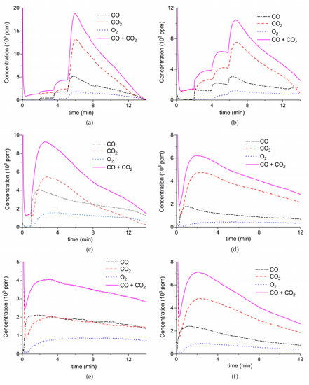 Catalysts 09 00185 g0a1