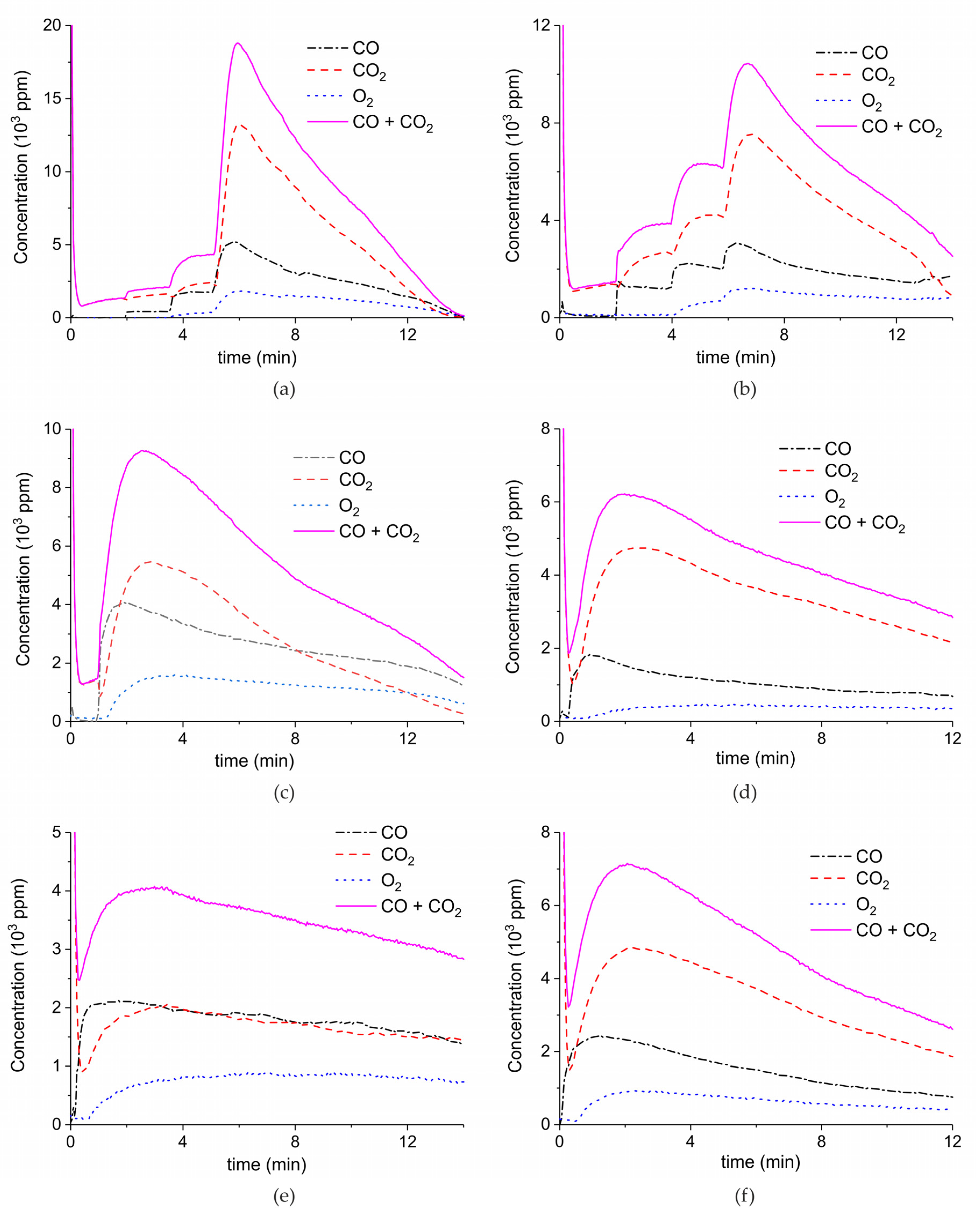 Catalysts 09 00185 g0a1