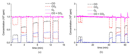 Catalysts 09 00185 g0a10a
