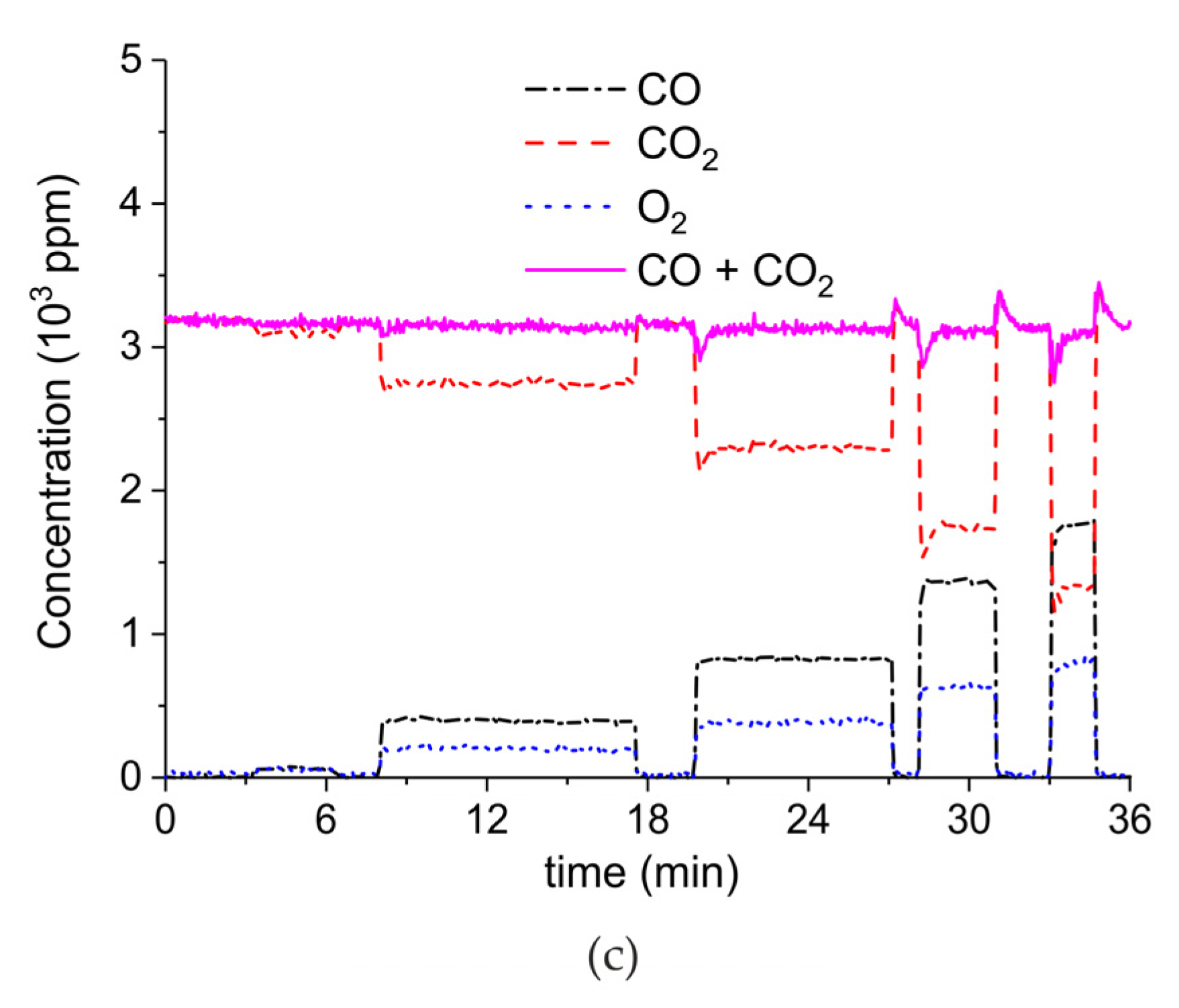 Catalysts 09 00185 g0a10b