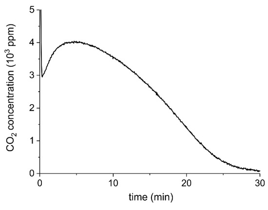 Catalysts 09 00185 g0a11