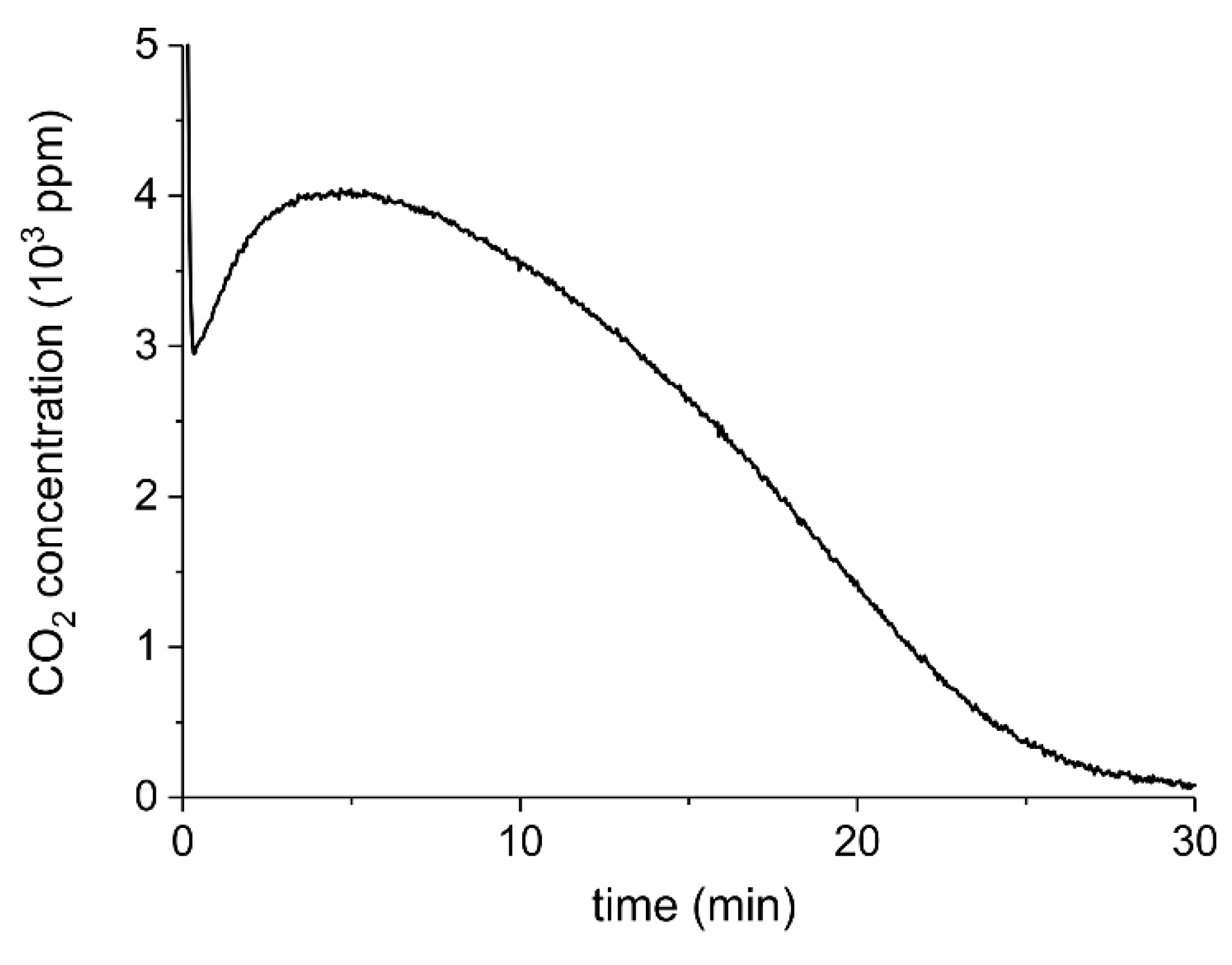 Catalysts 09 00185 g0a11