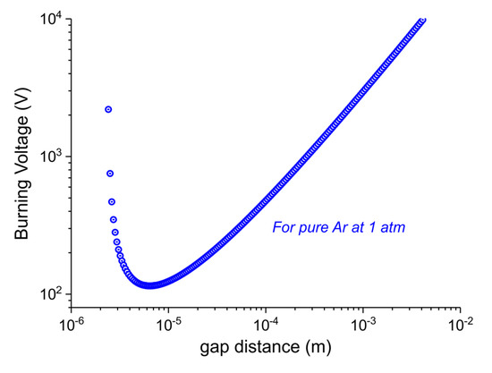 Catalysts 09 00185 g0a13