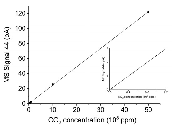 Catalysts 09 00185 g0a14