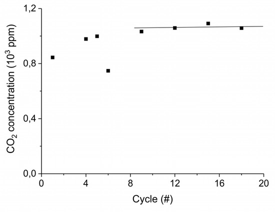 Catalysts 09 00185 g0a15