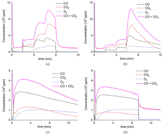 Catalysts 09 00185 g0a2