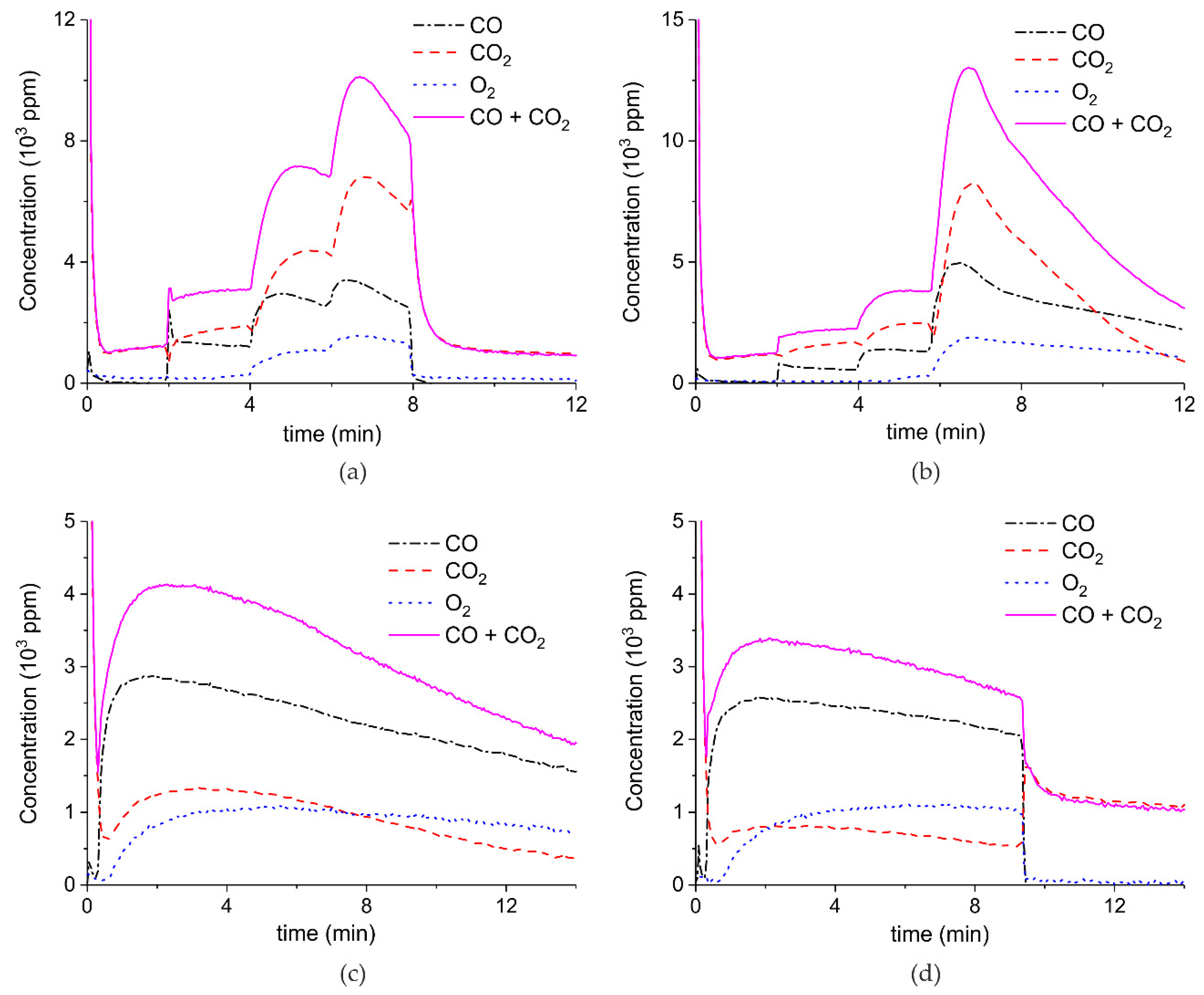 Catalysts 09 00185 g0a2