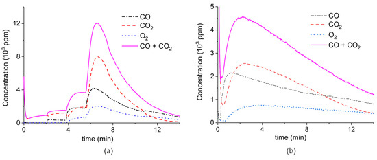 Catalysts 09 00185 g0a3a