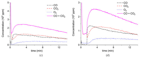 Catalysts 09 00185 g0a3b