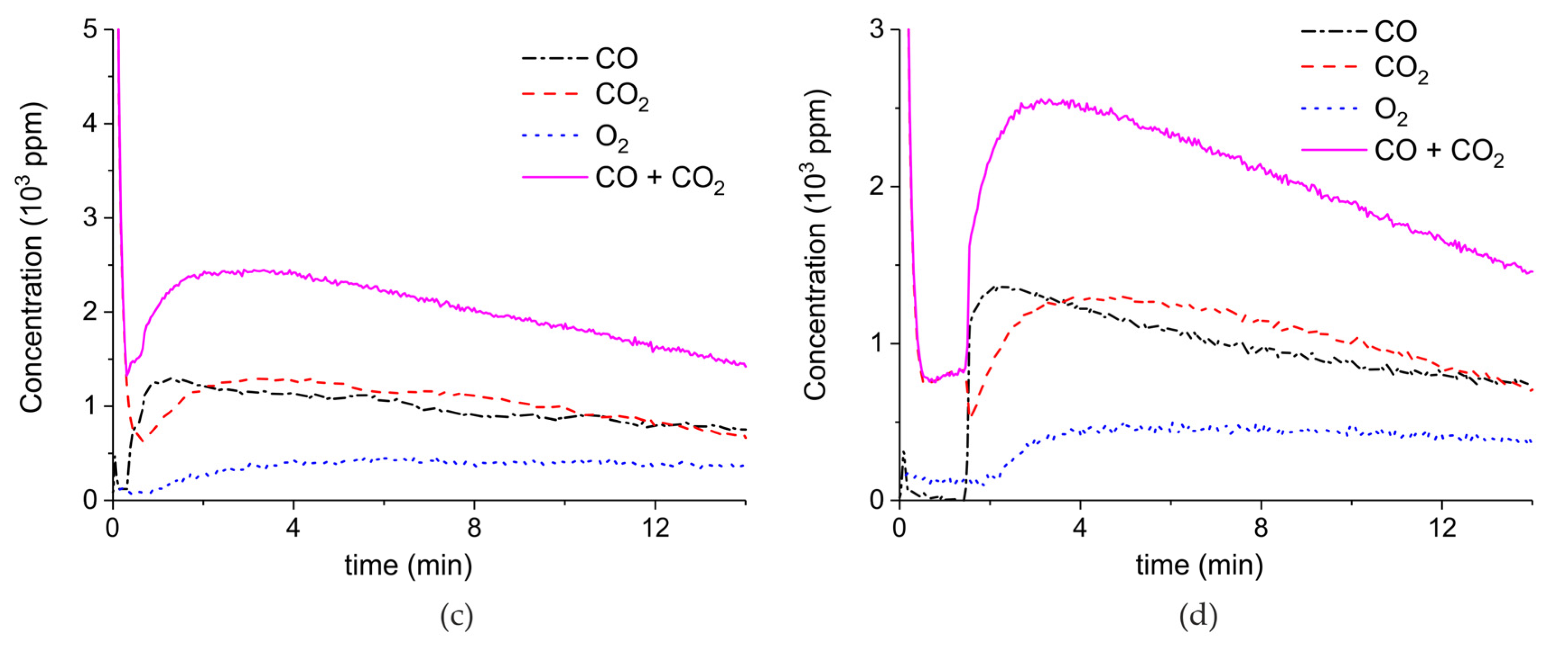 Catalysts 09 00185 g0a3b