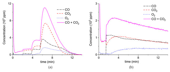 Catalysts 09 00185 g0a4