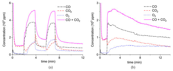 Catalysts 09 00185 g0a5