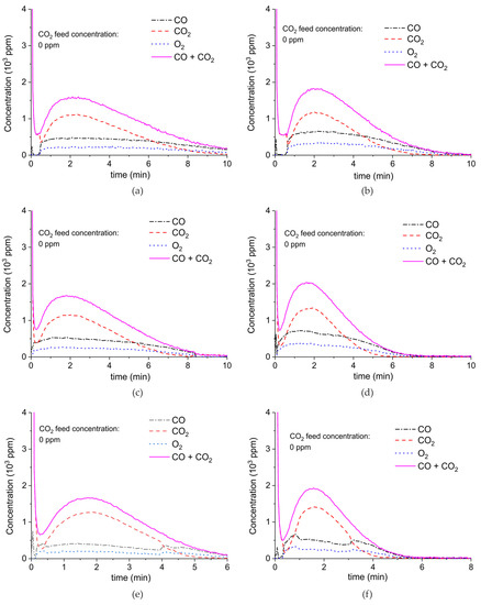 Catalysts 09 00185 g0a6a