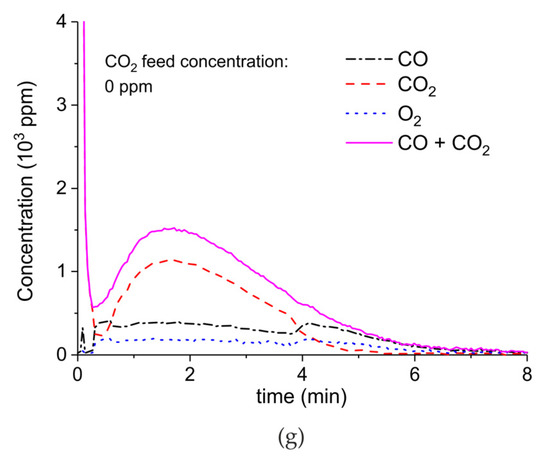 Catalysts 09 00185 g0a6b