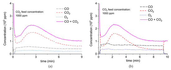 Catalysts 09 00185 g0a7