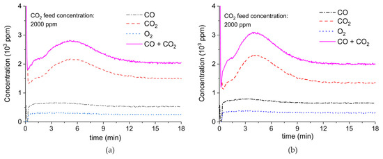 Catalysts 09 00185 g0a8