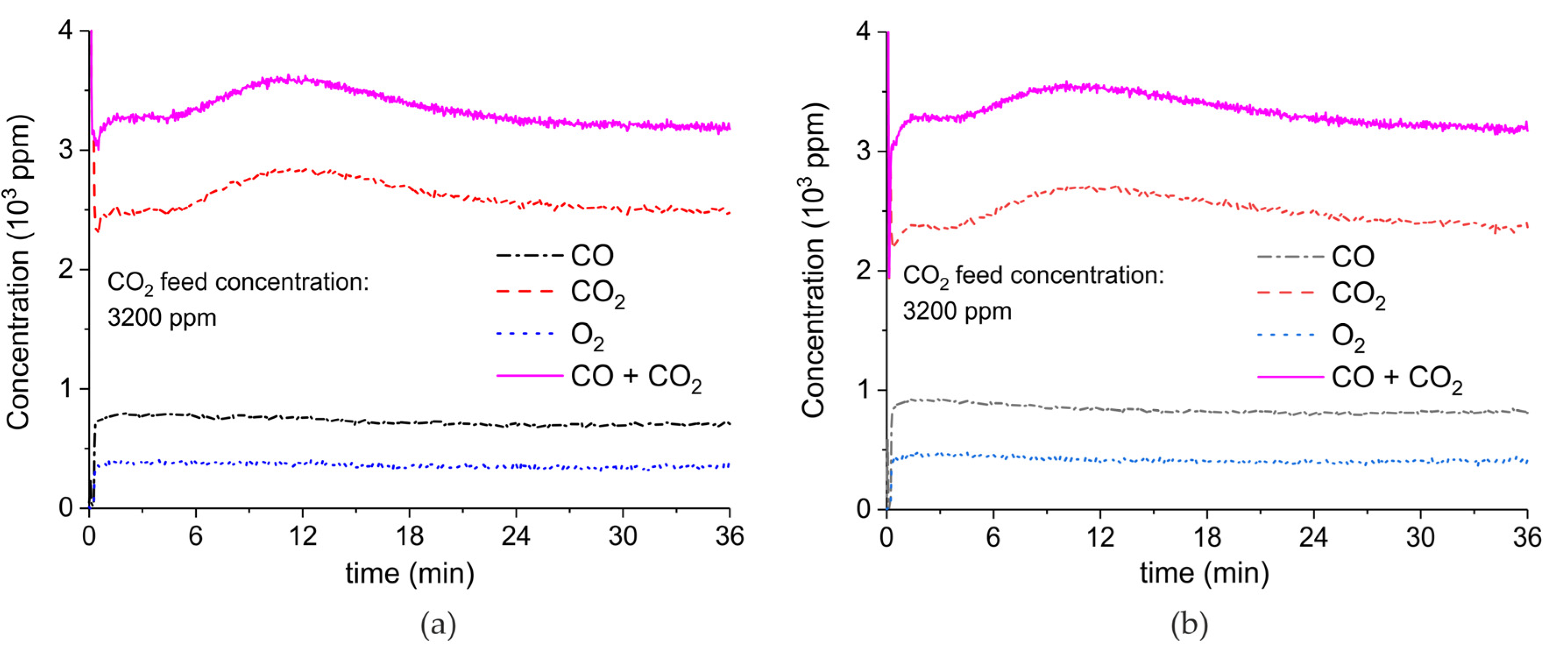 Catalysts 09 00185 g0a9