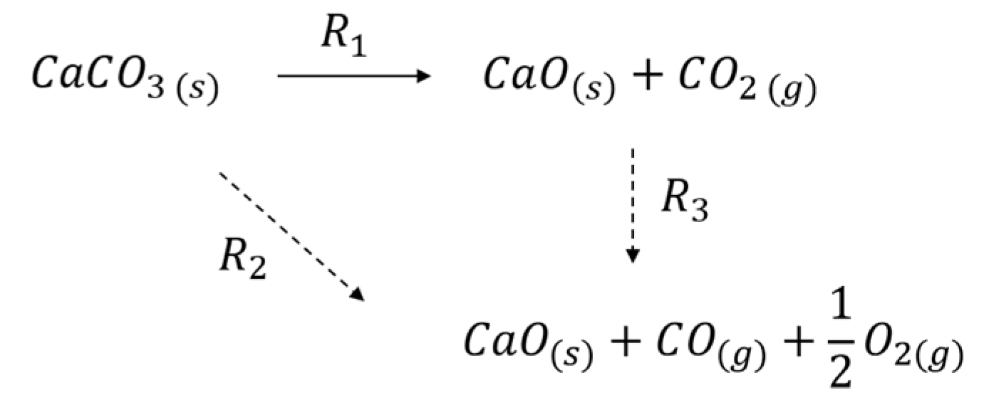Catalysts 09 00185 sch001