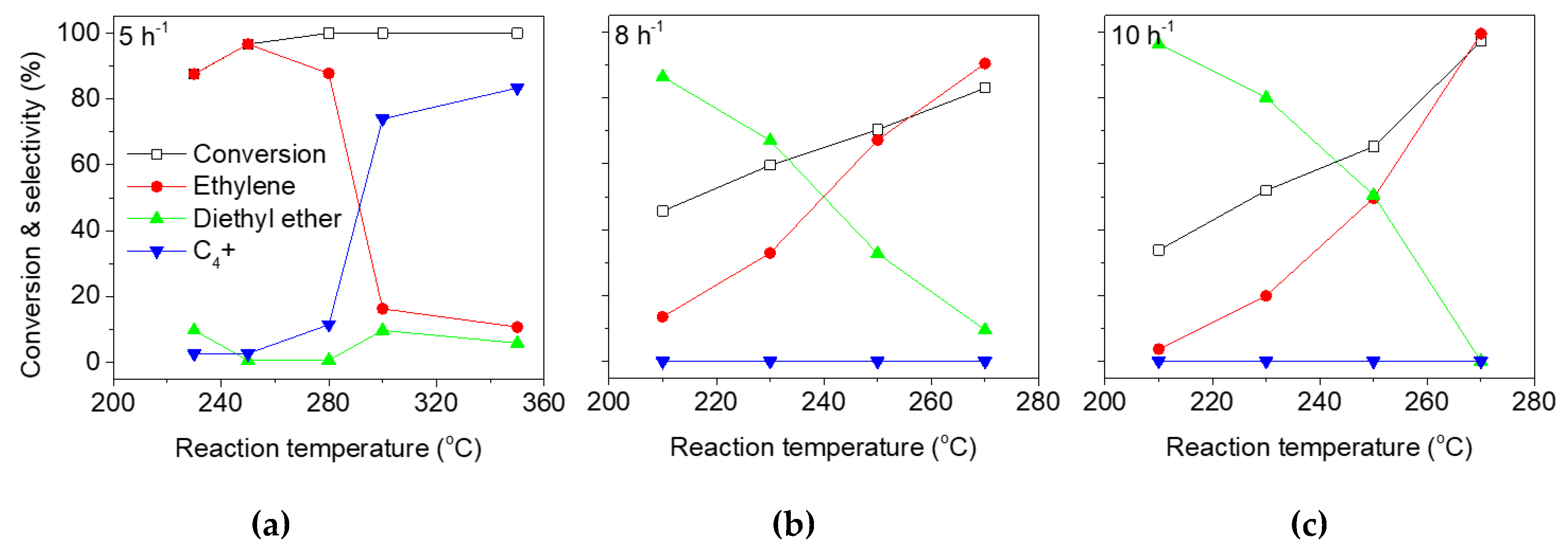 Catalysts 09 00186 g002