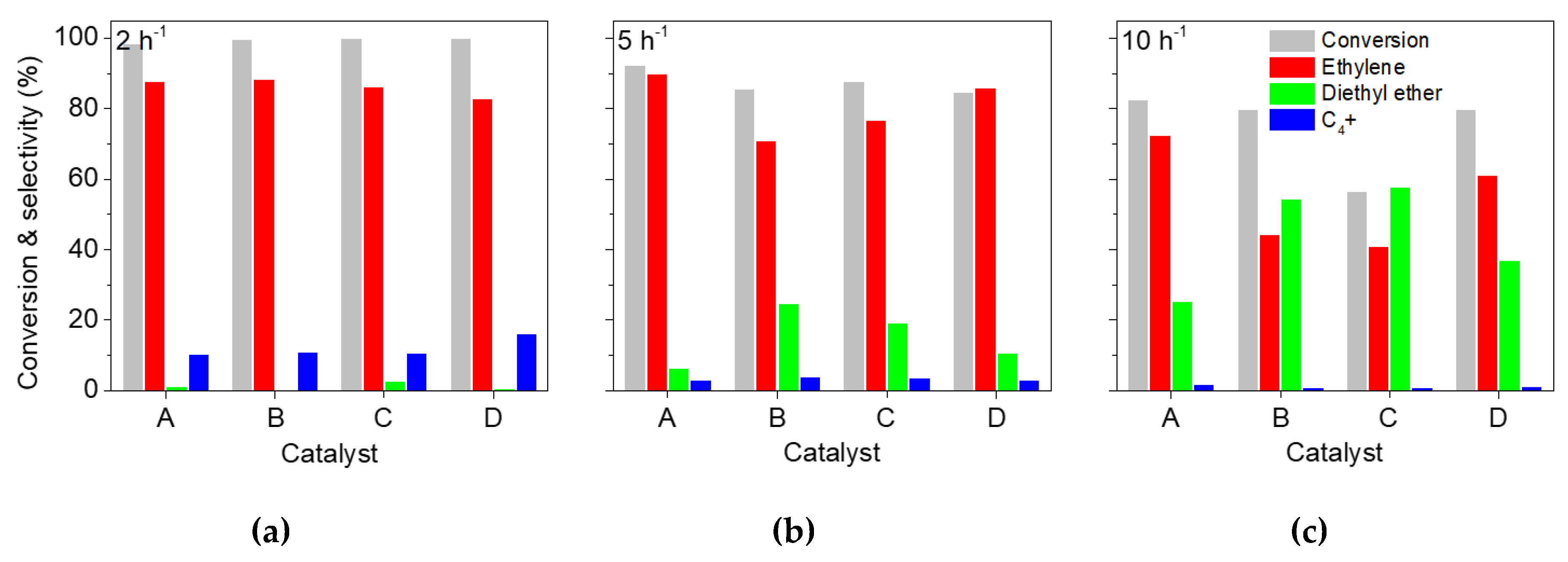 Catalysts 09 00186 g004