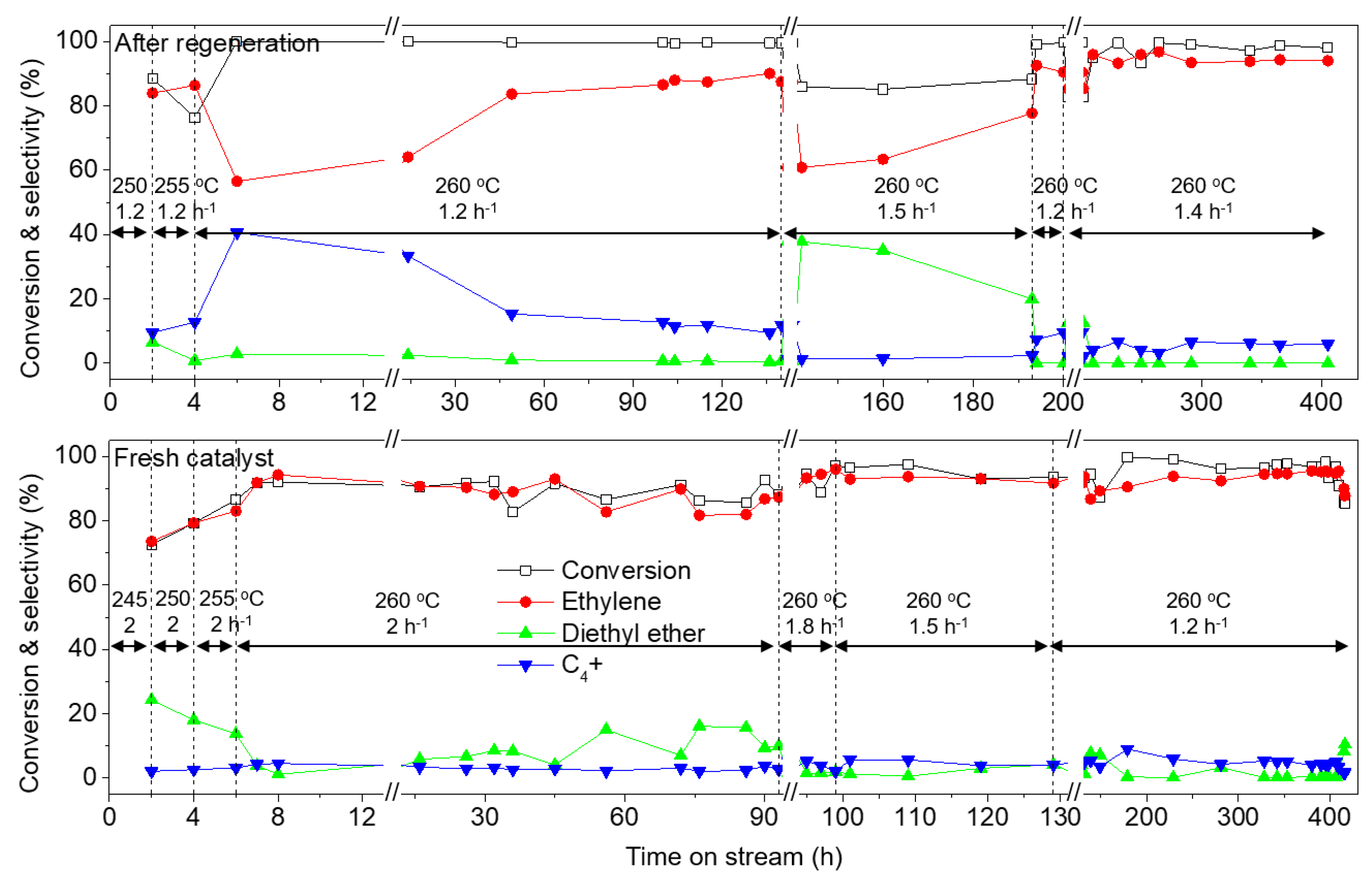 Catalysts 09 00186 g007