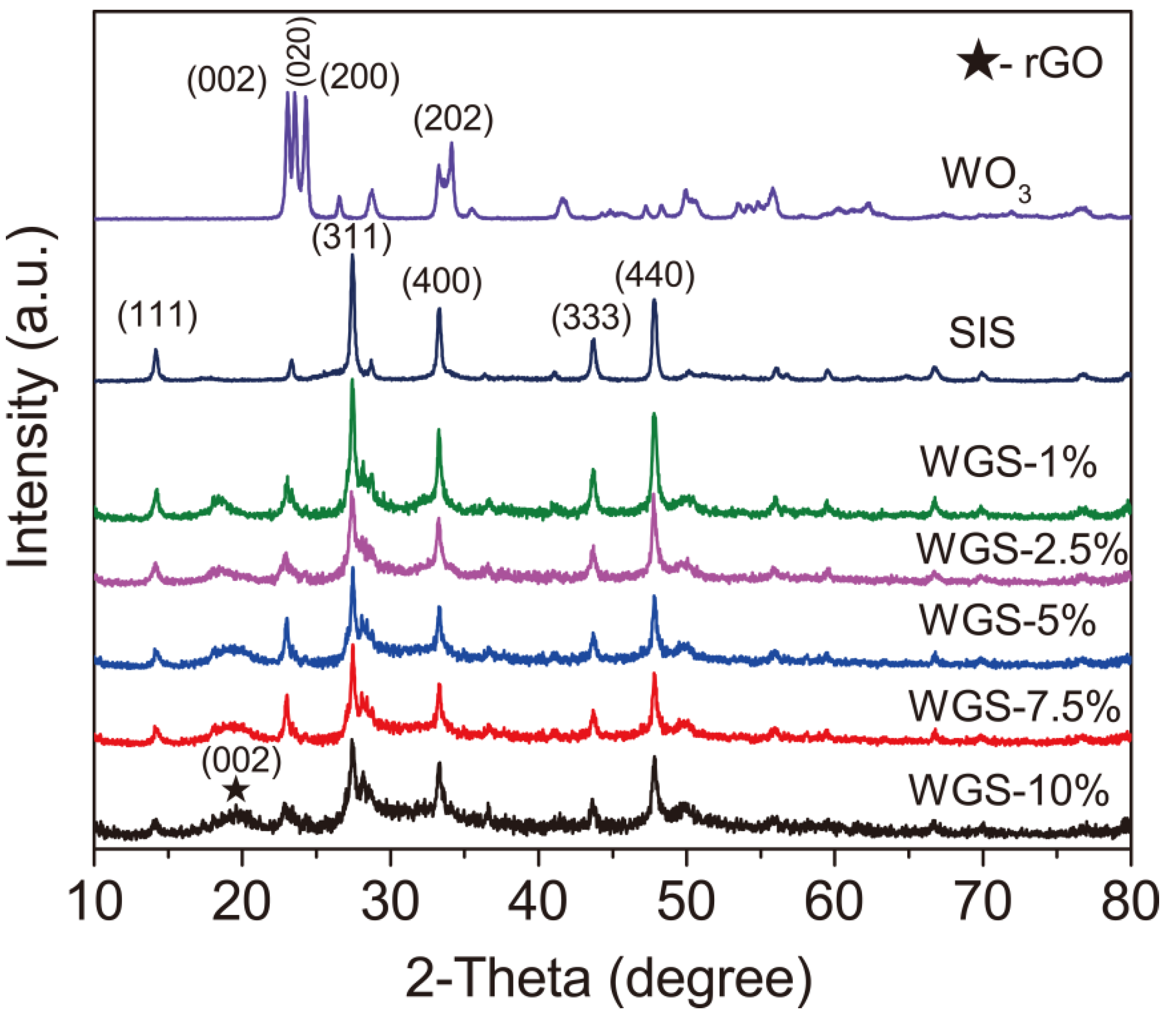 Catalysts 09 00187 g001