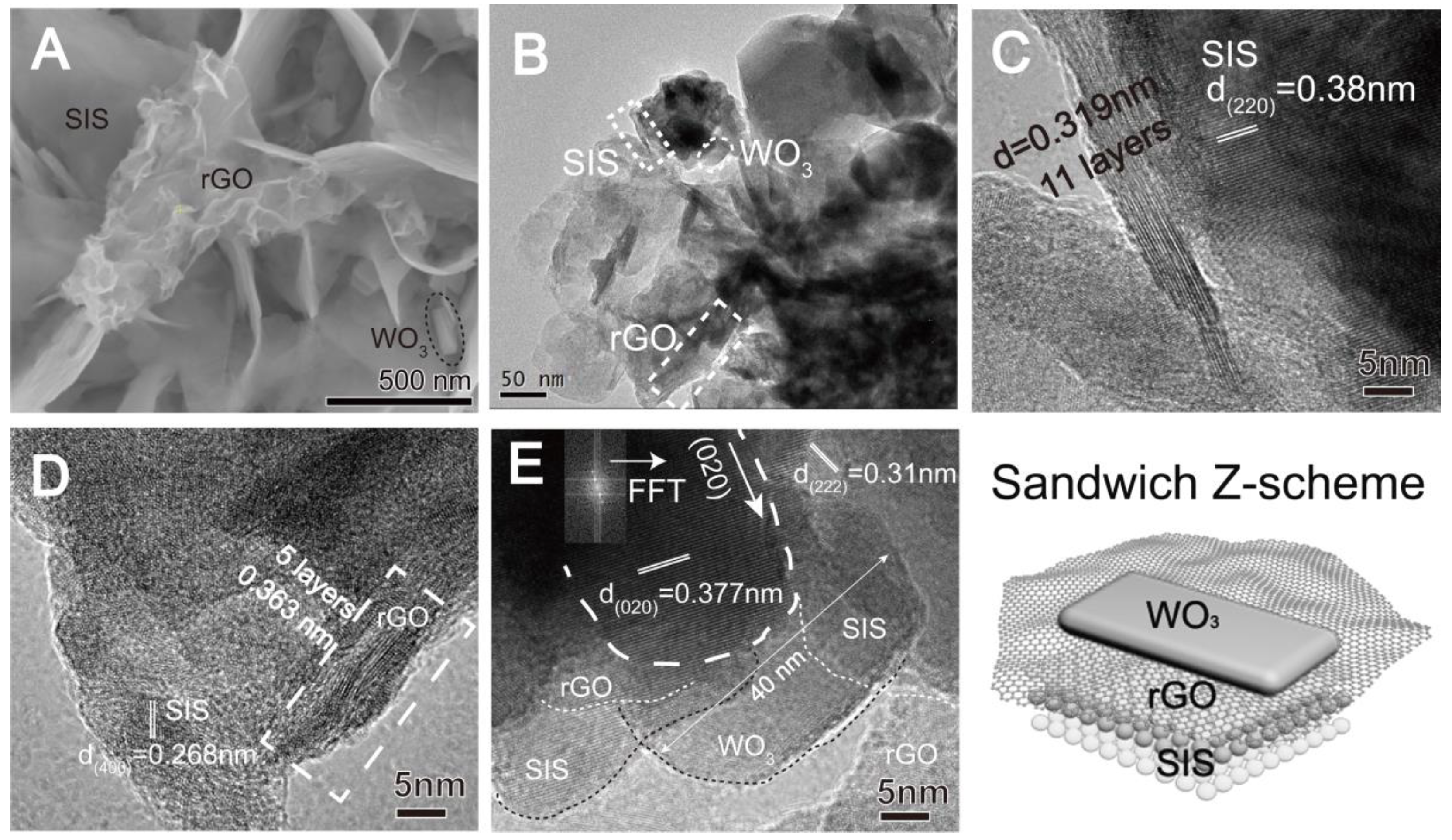 Catalysts 09 00187 g002