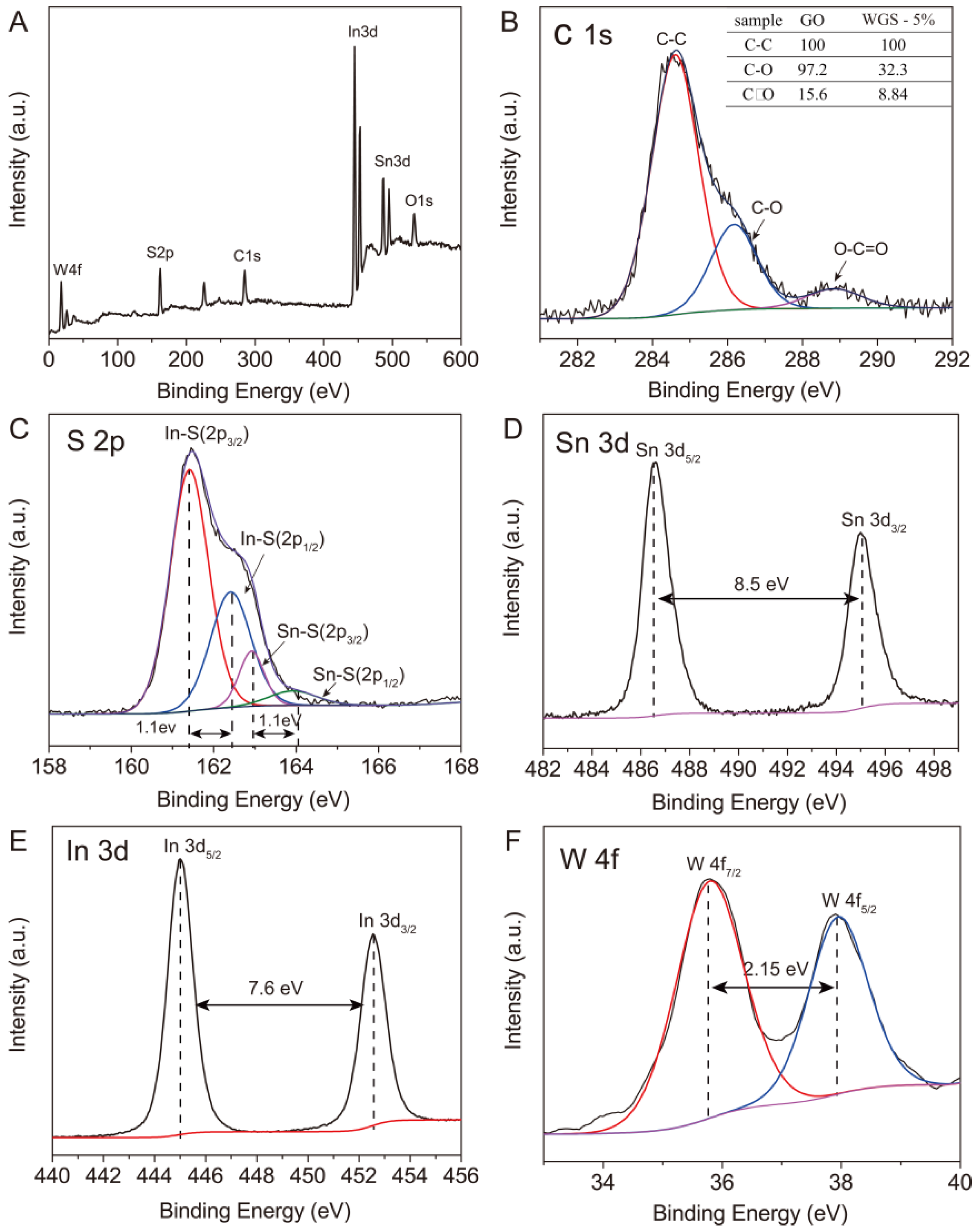 Catalysts 09 00187 g003
