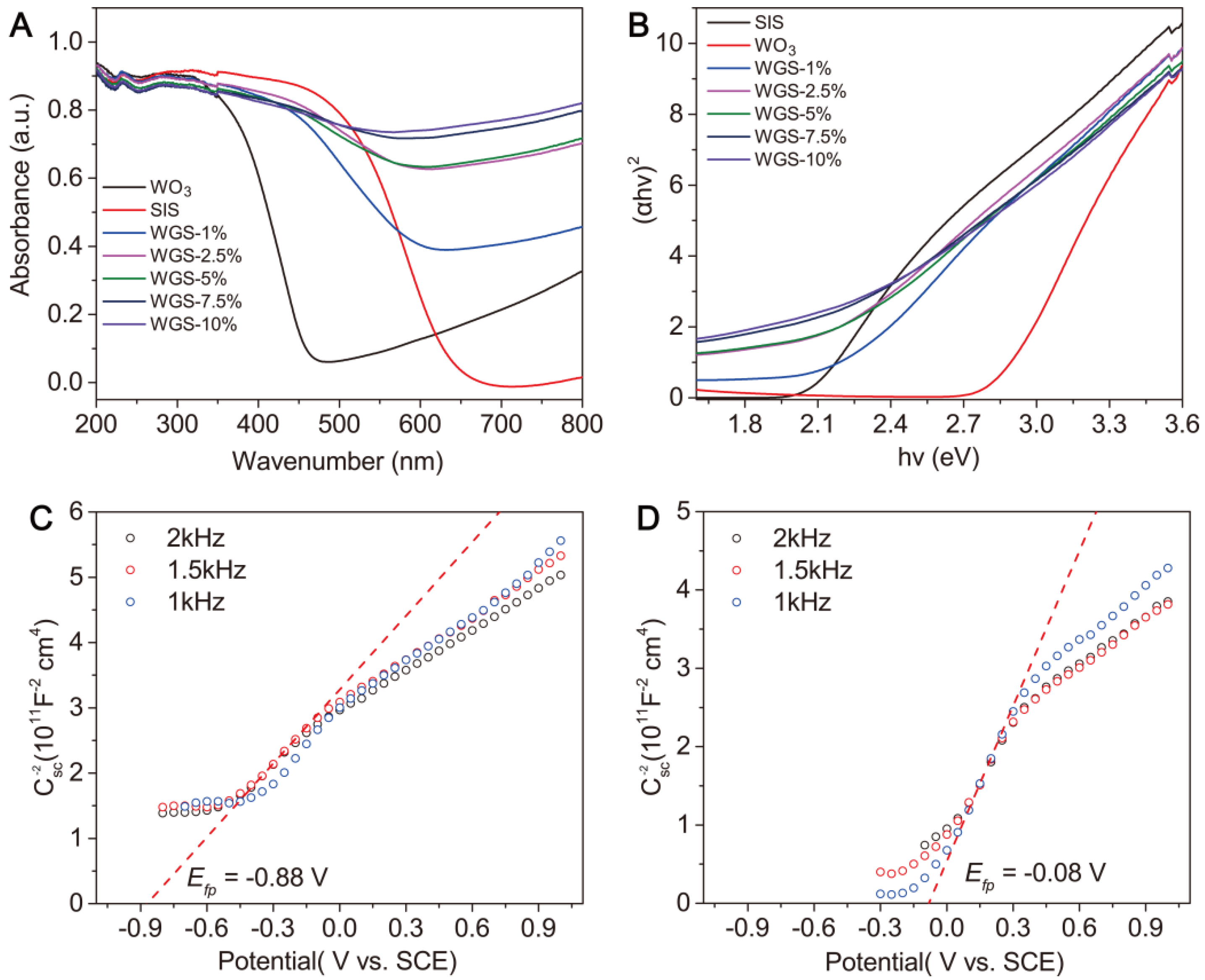Catalysts 09 00187 g004
