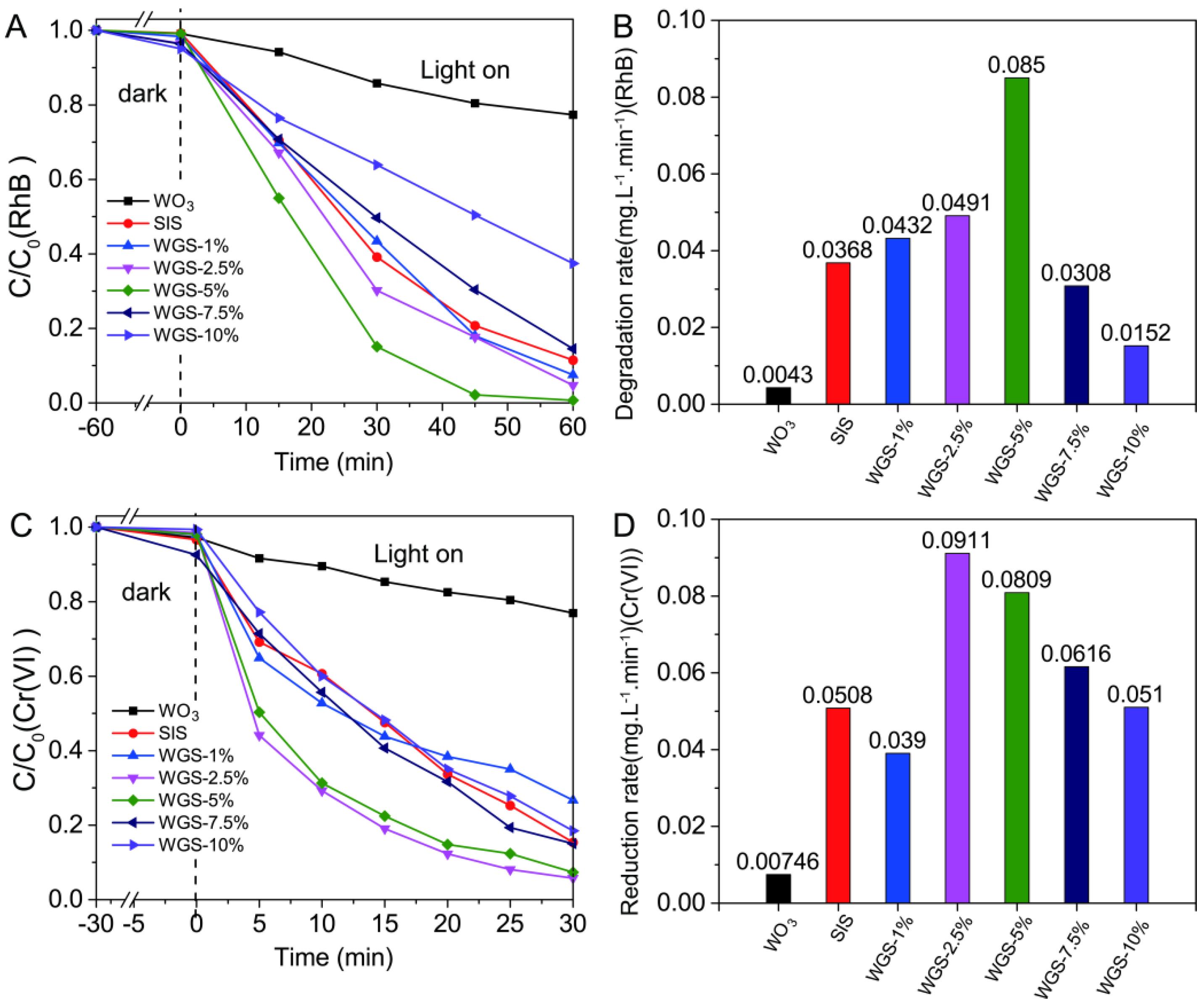 Catalysts 09 00187 g005