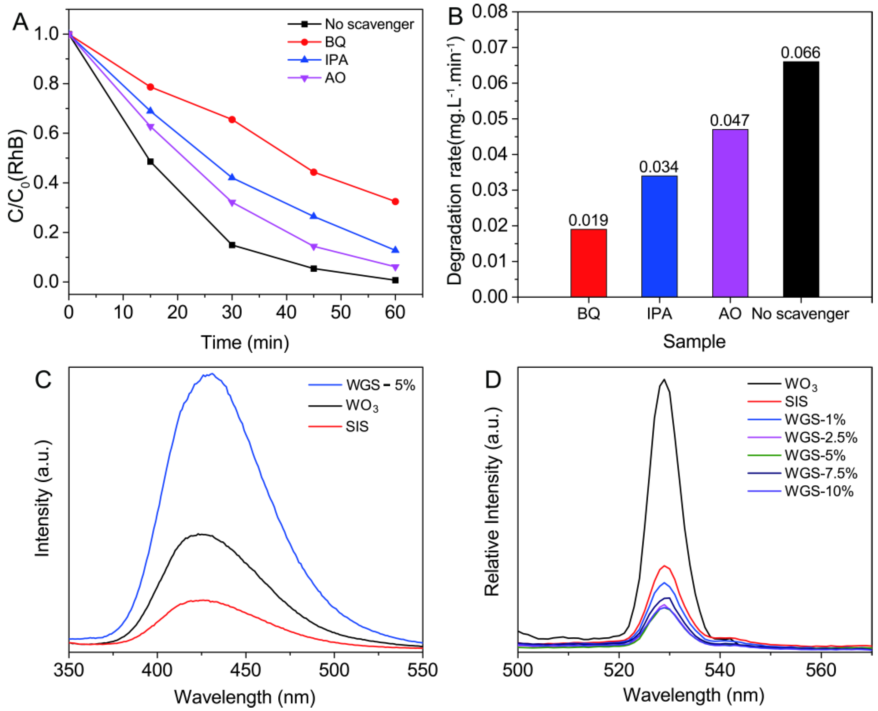 Catalysts 09 00187 g006