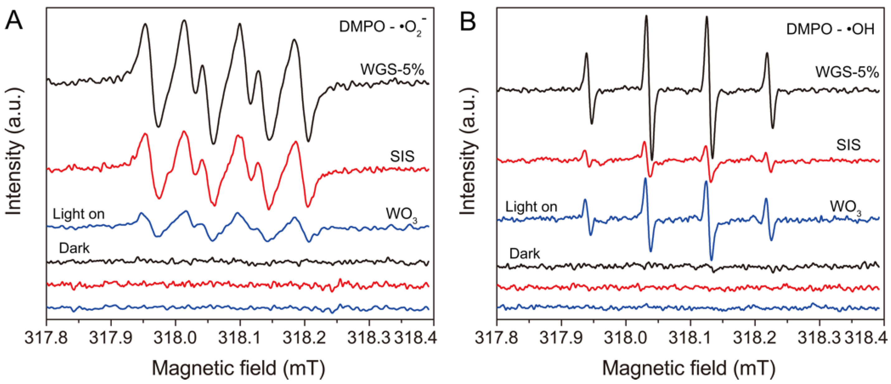 Catalysts 09 00187 g007