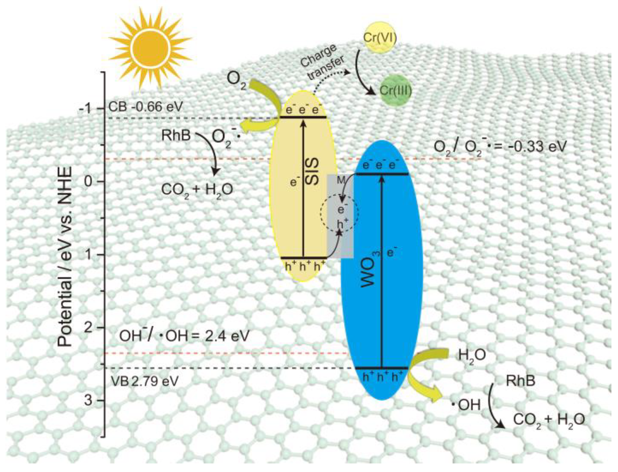 Catalysts 09 00187 g008