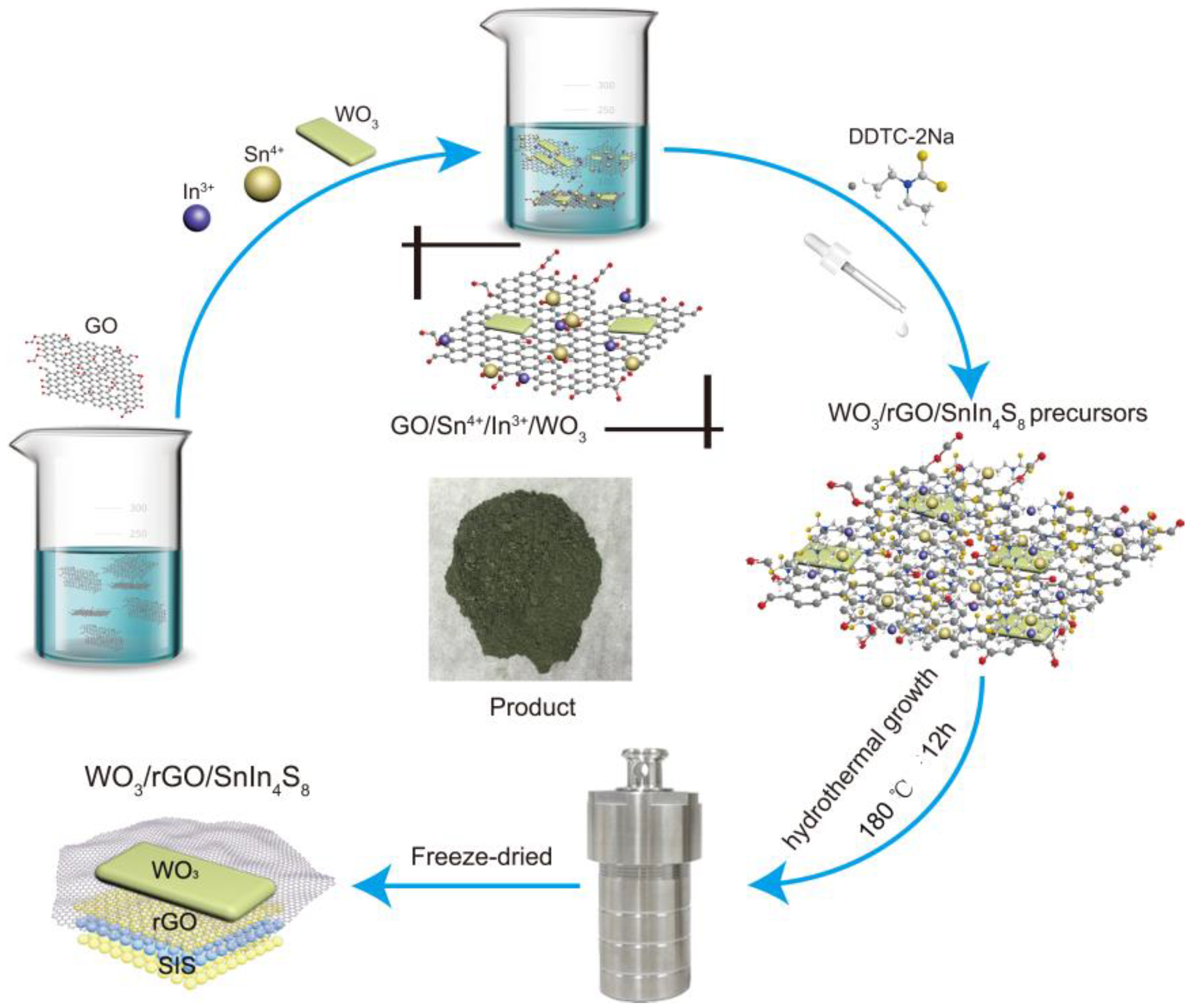 Catalysts 09 00187 sch001