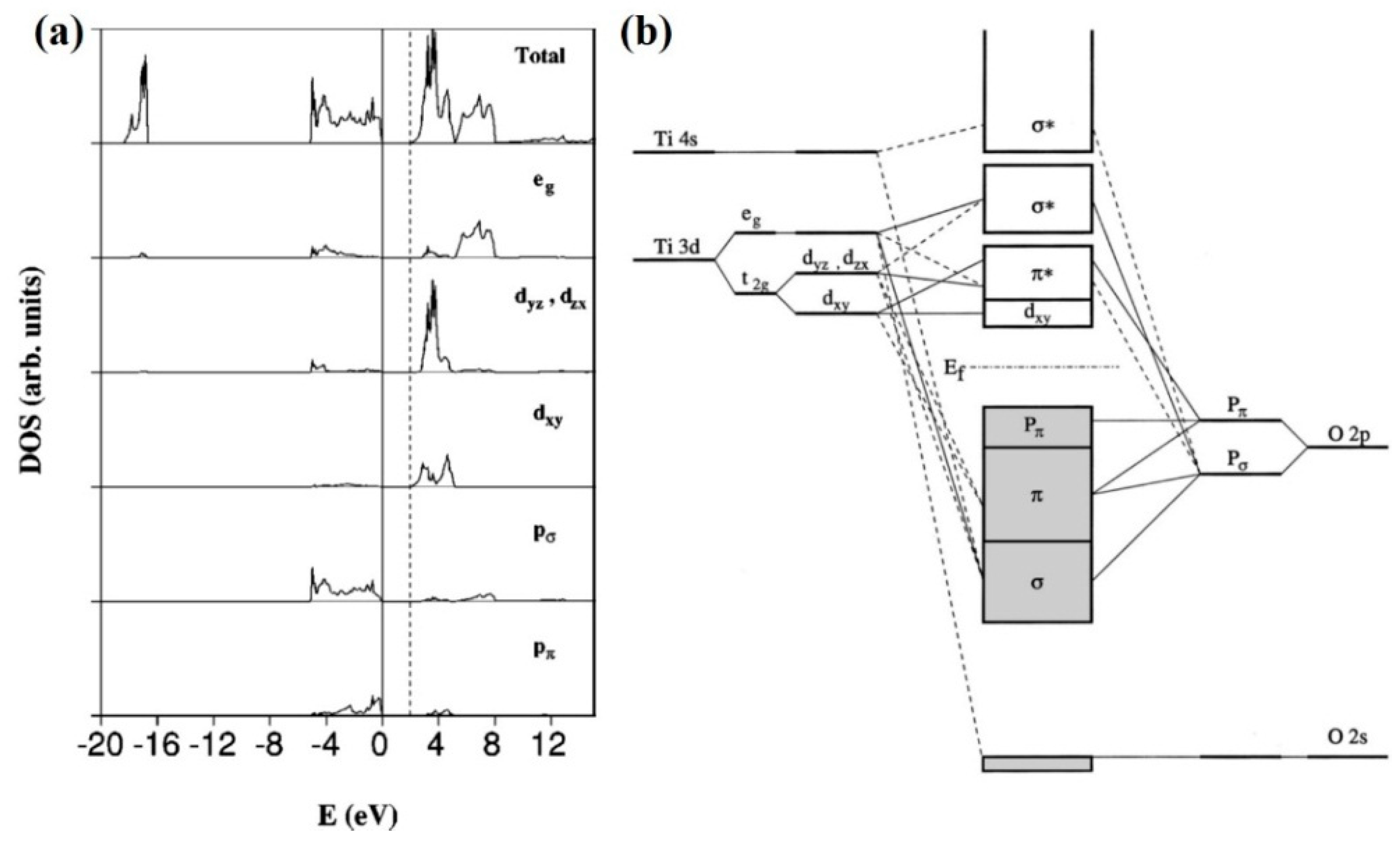 Catalysts 09 00191 g002