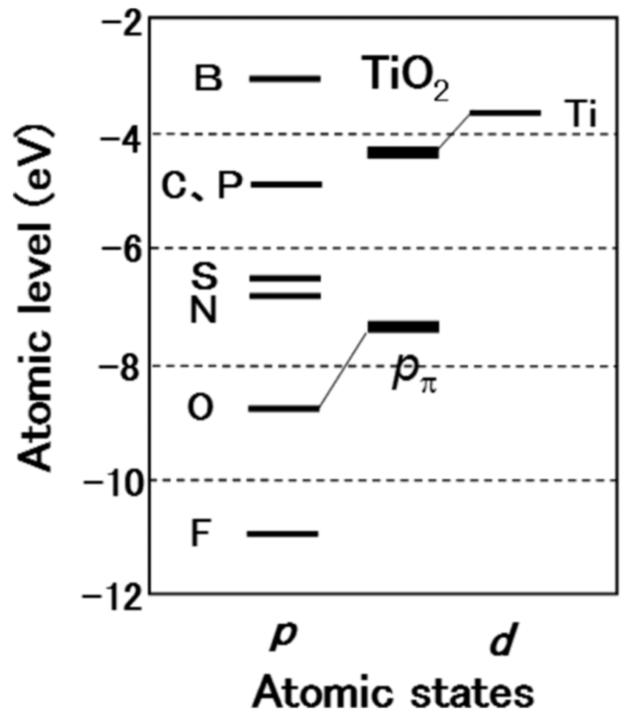 Catalysts 09 00191 g006