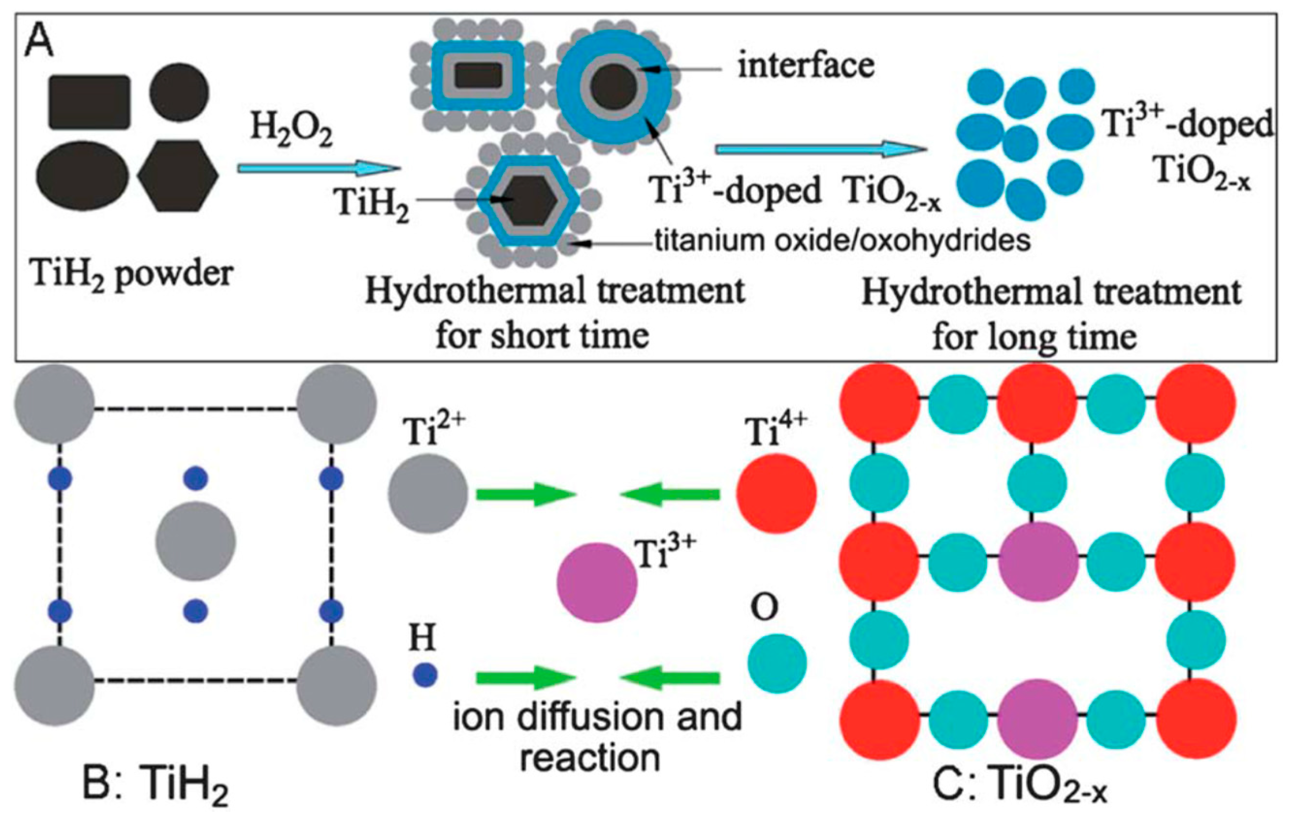 Catalysts 09 00191 g008