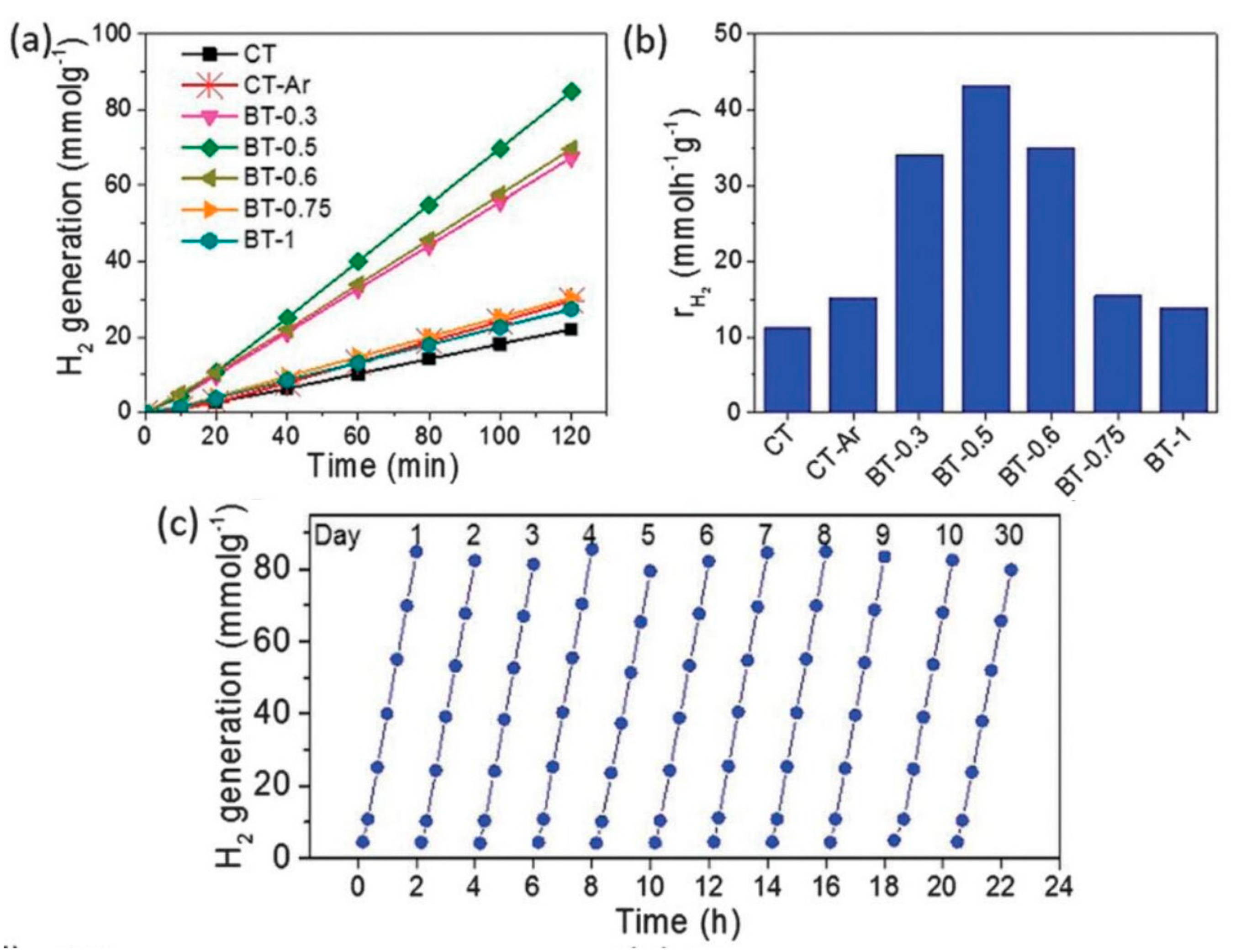 Catalysts 09 00191 g010